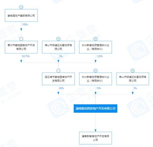 碧桂園再拓版圖 關(guān)聯(lián)公司投資成立新公司，注冊(cè)資本近3億布局市場(chǎng)營(yíng)銷(xiāo)策劃