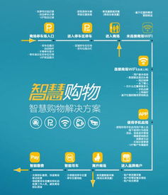 中國(guó)商業(yè)地產(chǎn)聯(lián)盟市場(chǎng)營(yíng)銷(xiāo)策劃 創(chuàng)新驅(qū)動(dòng)與協(xié)同發(fā)展的新路徑